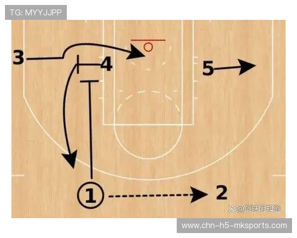 公牛战术调整：如何在封堵对手挡拆后快速做出最优选择